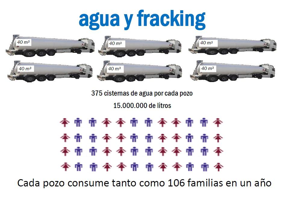Fracking y agua